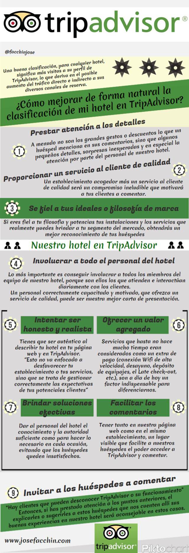 ¿Cómo mejorar la clasificación de mi hotel en TripAdvisor?